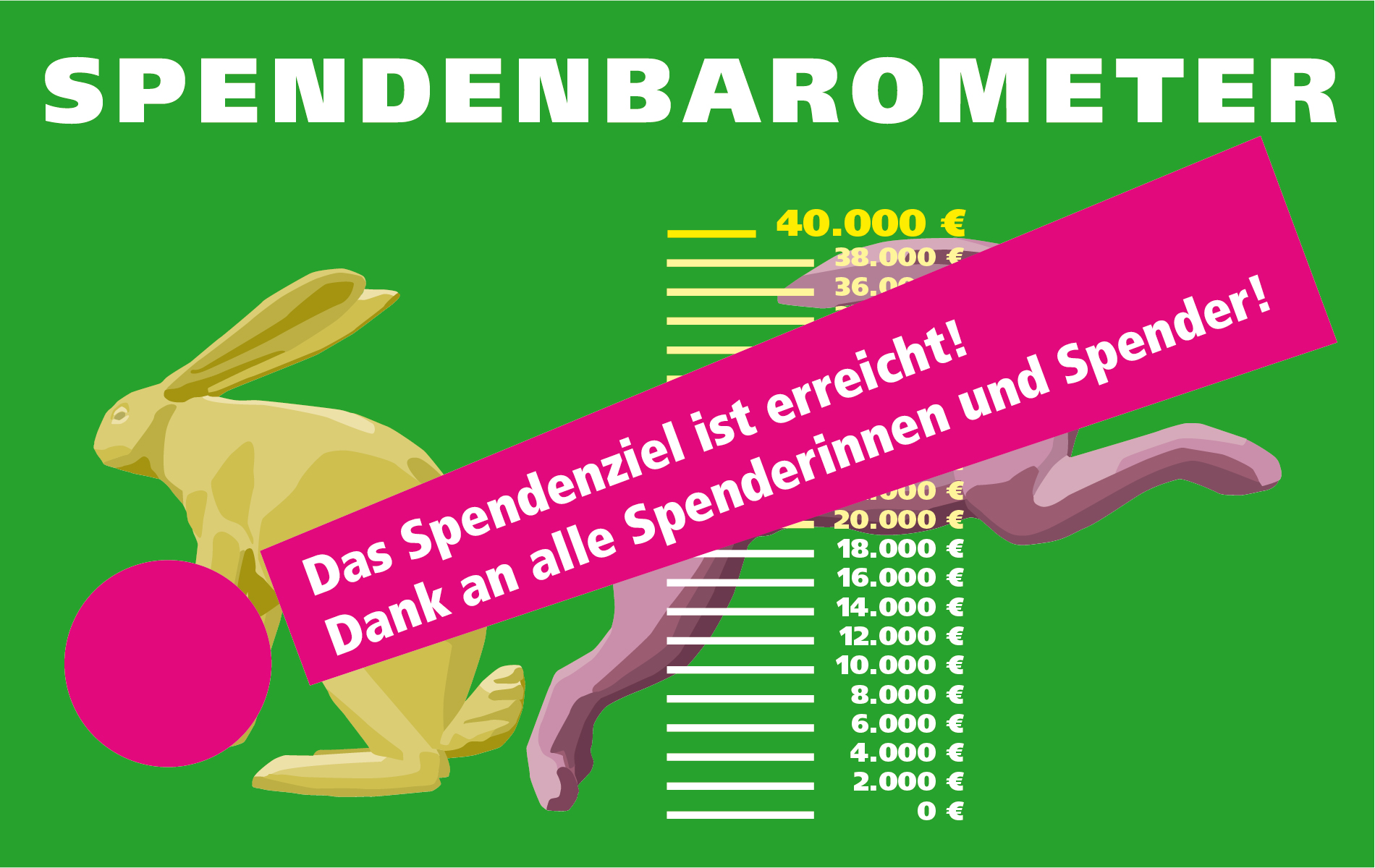 Spendenziel erreicht